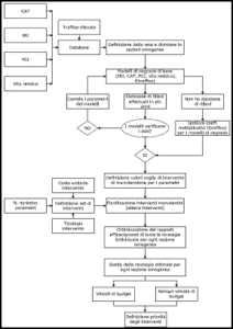 Fig.7 Schema a blocchi del software RO.MA.® APMS