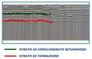 Fig.4 Esempio di valutazione della stratigrafia mediante tecnologia radar