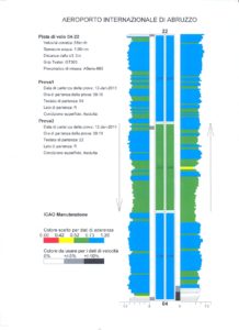 Fig.5 Esempio di output prove con GripTester